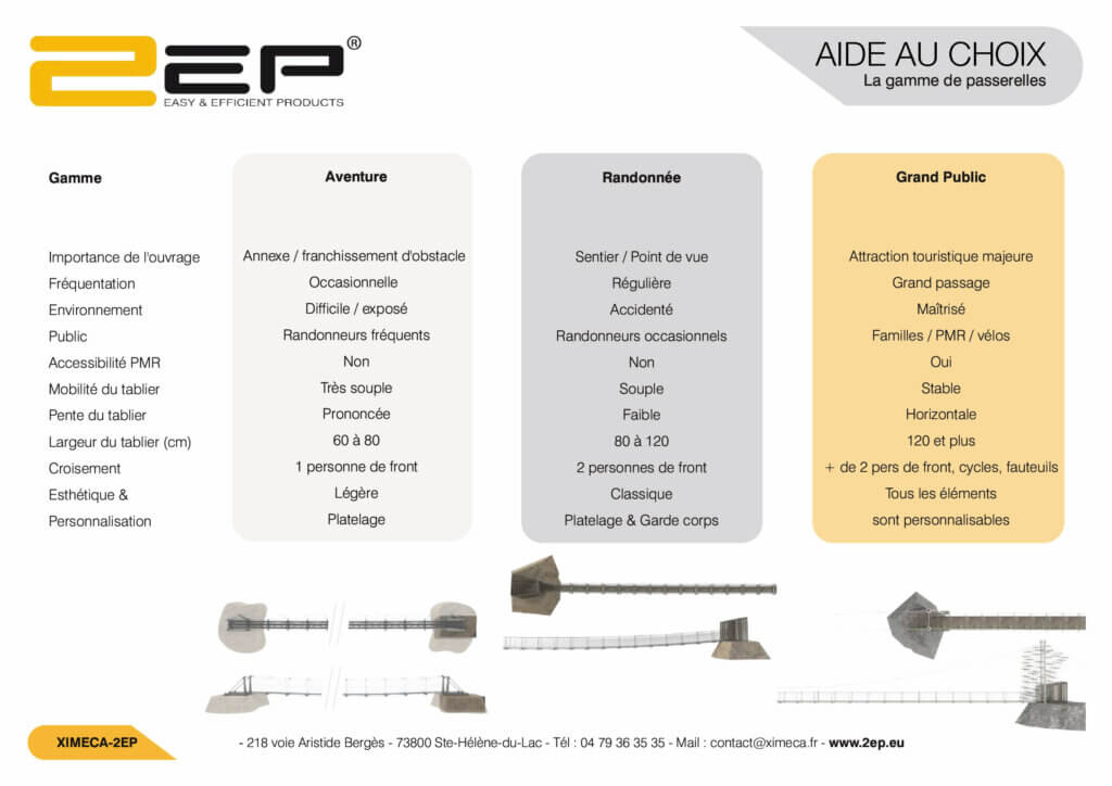 Tableau_comparatif des passerelles 2EP